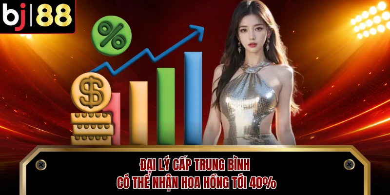Đại lý cấp trung bình có thể nhận hoa hồng tới 40%